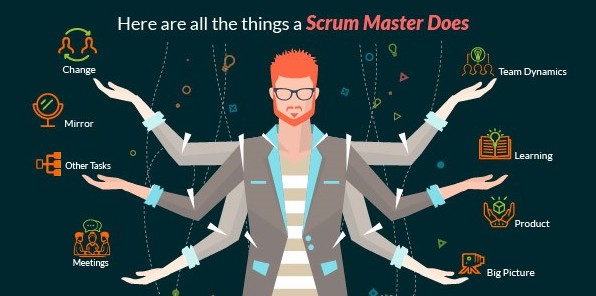 How to be a good SCRUM Master